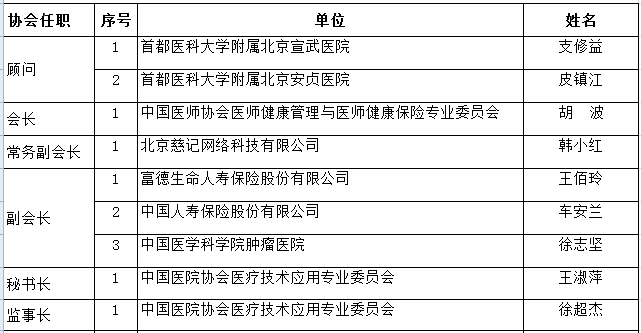 顾问、会长